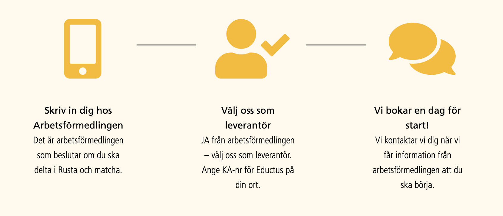 Steg för steg - så funkar rusta & matcha